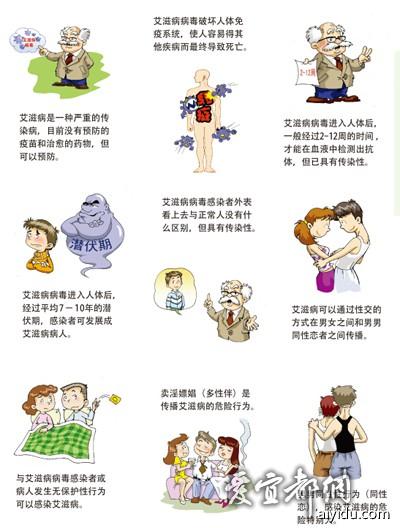 二,艾滋病有哪些临床表现