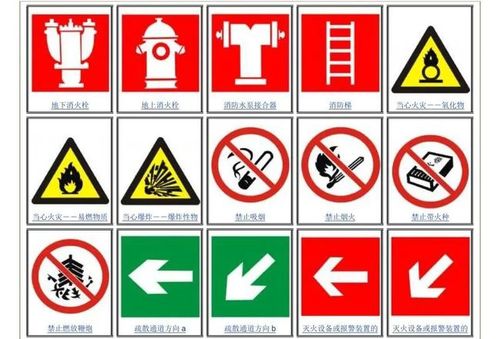 (附安全标志牌大全)