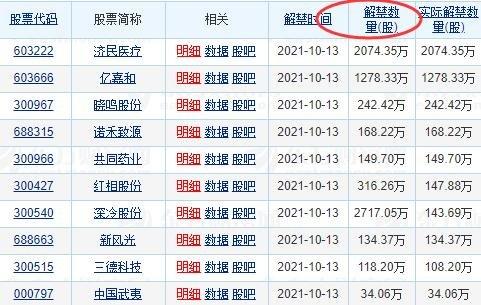 股票分批解禁是什么情况股票分批解禁会对股价造成什么影响