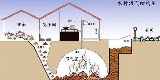 曾经被热捧的沼气池为何却遇冷农村几个原因不容忽略