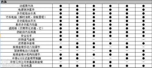 2013款 江淮和悦rs 配置信息