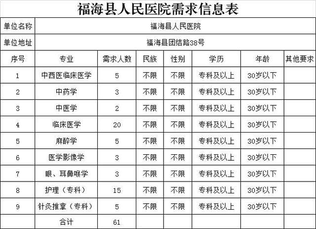 福海县人民医院始建于1953年,是一所集医疗,康复,教学于一体的综合型