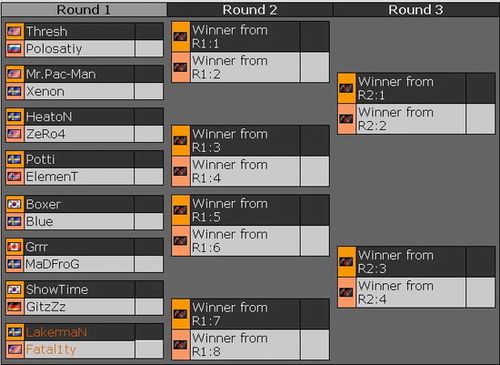 wc3狂人madfrog,以及heaton,potti,element和xenon四位sk的cs巨星