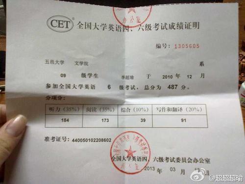 冯秋钺证明二级运动员雷锋证书中的《运动员等级成绩材料申办单》高中