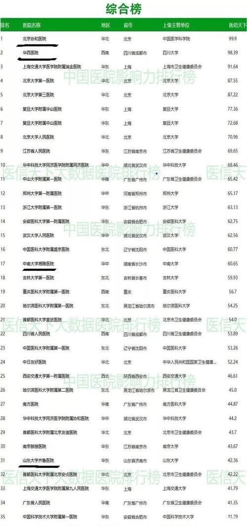"四大天团"医院会师武汉,注意别被"协和医院"这四个字