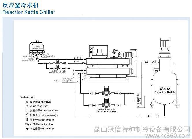 冠信gxa-u020d 反应釜冷水机 工业冷水机 冷水机