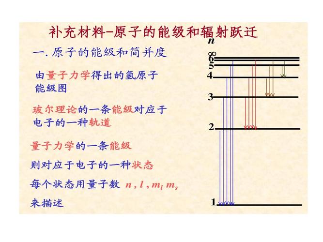 原子能级与辐射跃迁剖析.ppt 20页