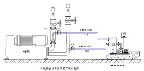 产品标题:中央空调冷凝器铜管胶球自动清洗装置