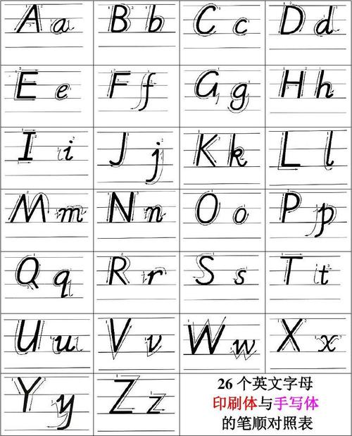 手写体26个英文字母大小写临价格质量 哪个牌子比较好