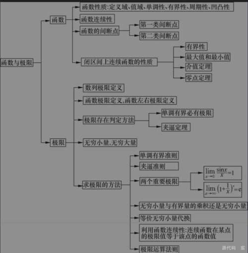 iter必备数学思维同济大学高等数学第一章函数极限连续及课后习题有