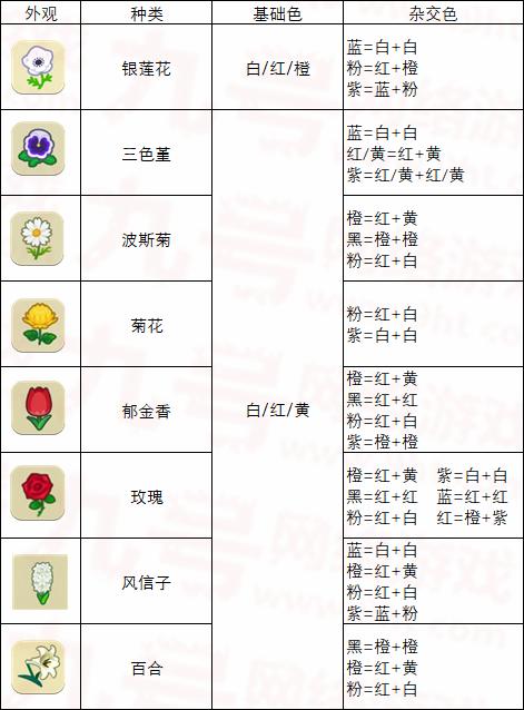 集合啦动物森友会有几种花?花卉杂交颜色一览表分享