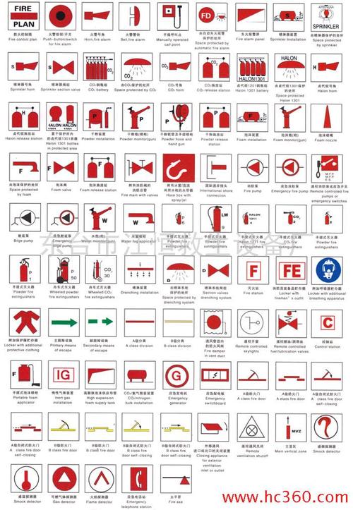 供应船舶防火控制图识别符号
