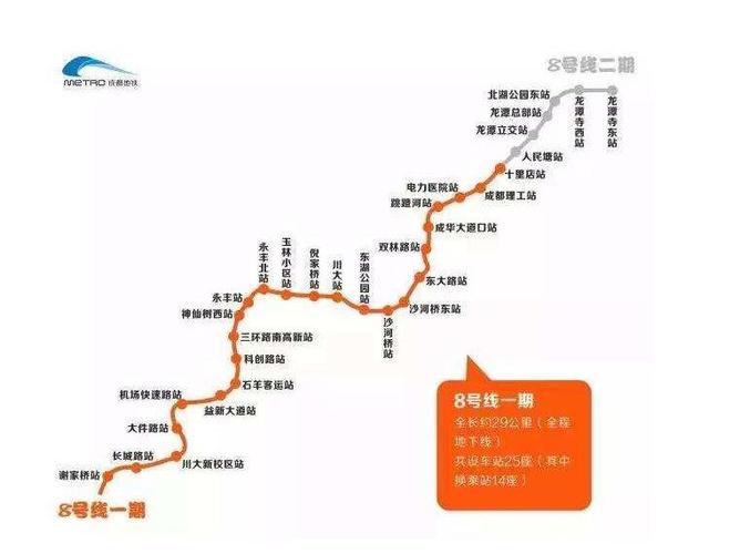 成都地铁8号线路图
