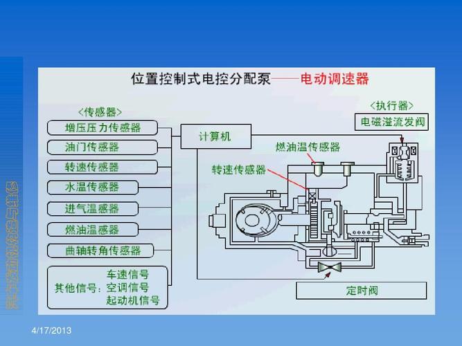 7柴油机电控喷油技术ppt