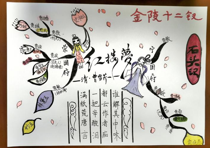 让我们跟着俞晓菲同学的思维导图来认识《红楼梦》中的金陵十二钗