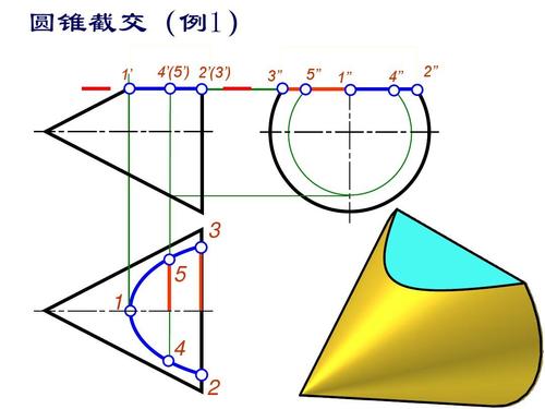机械制图圆锥和球的截交线ppt
