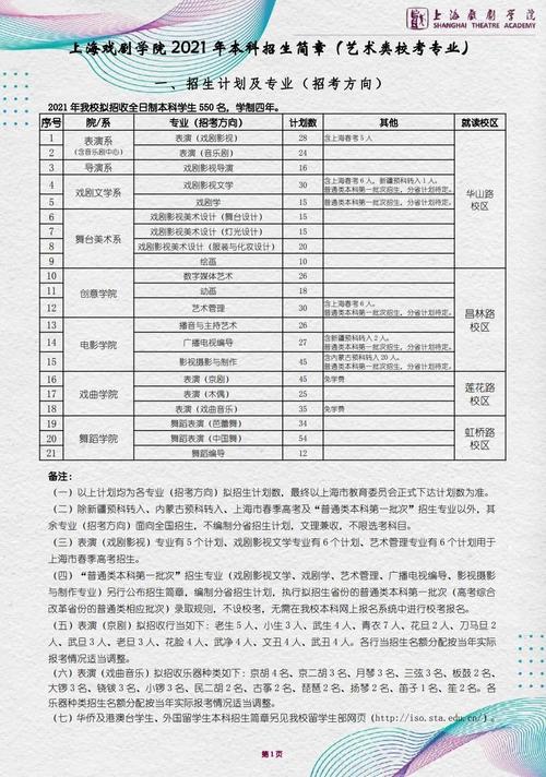 招生简章 | 2021年上海戏剧学院本科招生简章(艺术类校考专业)