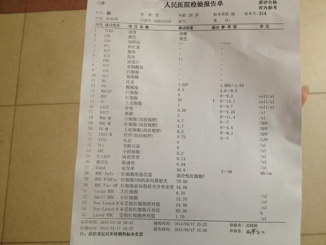 同问帮忙看一份尿常规检查报告,谢谢!