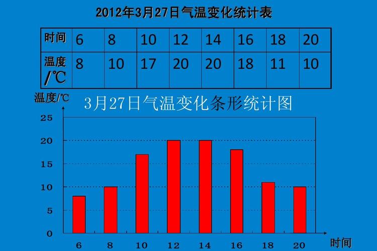 四年级下册 统计 折线统计图 课件ppt