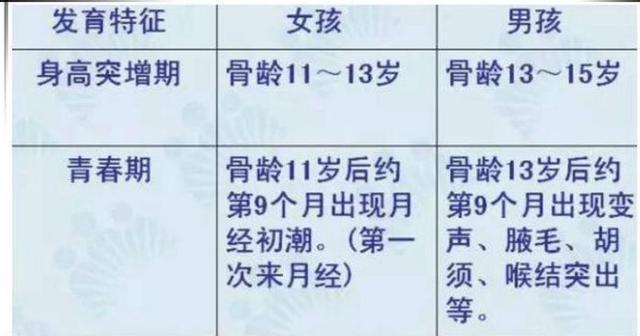 女孩子"月经初潮"的时间是多少岁?早于这个年龄,小心