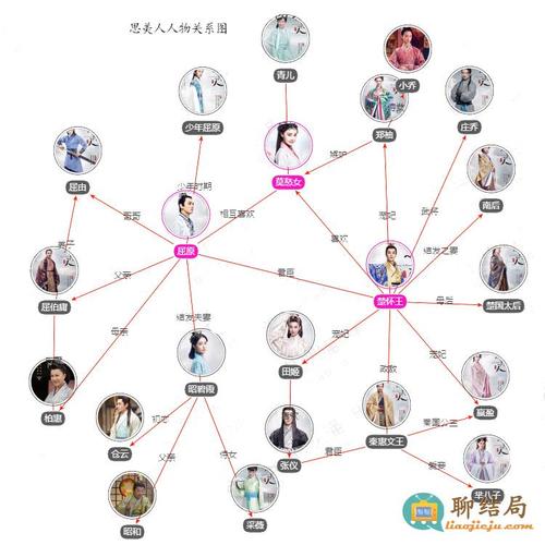 思美人人物关系图