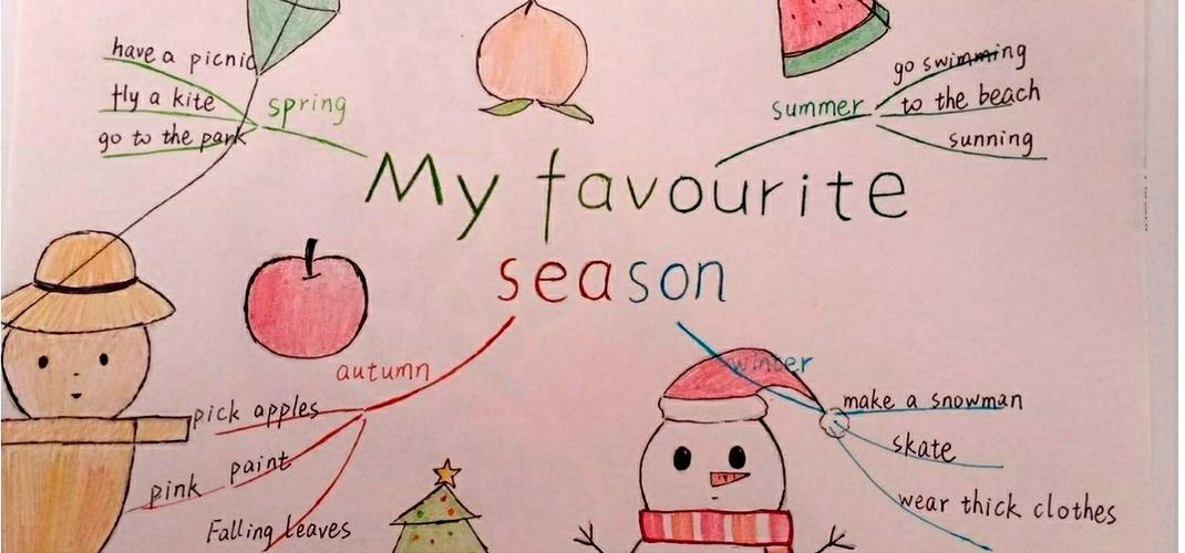 君小五年级英语unit 2 思维导图