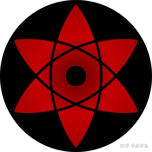 佐助的永恒万花筒写轮眼 左眼 的能力是施展天照,它是最高级火遁系