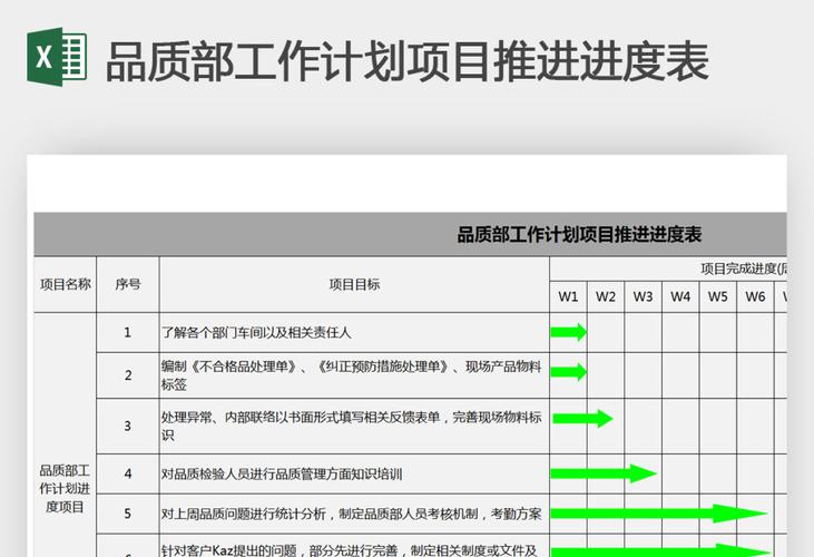 品质部工作计划项目推进进度表