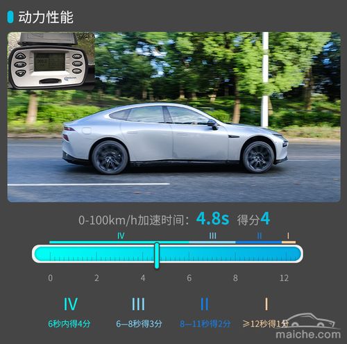 加速猛续航高model3最大的挑战者出现了