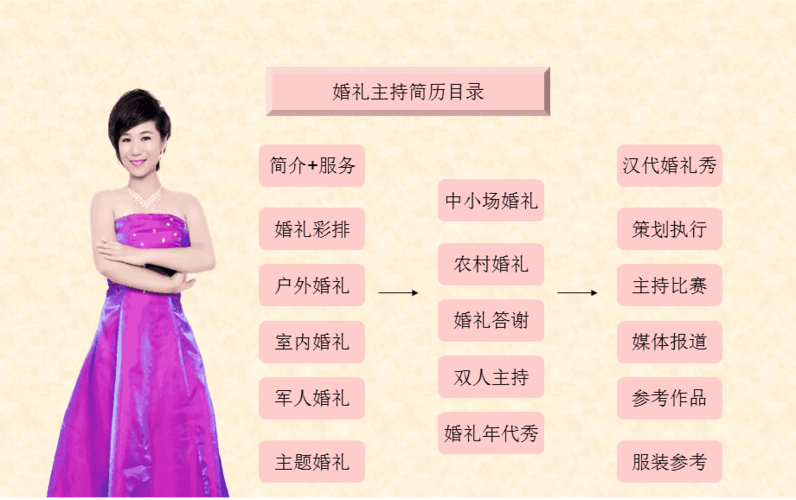 婚礼主持人简历
