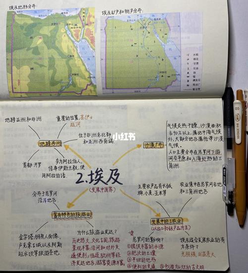七年级下册地理埃及思维导图94_地理_尼罗河_思维导