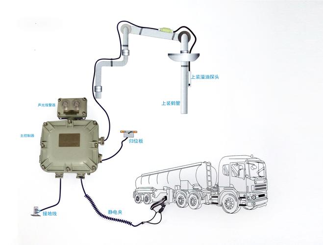 上装型溢油静电保护器