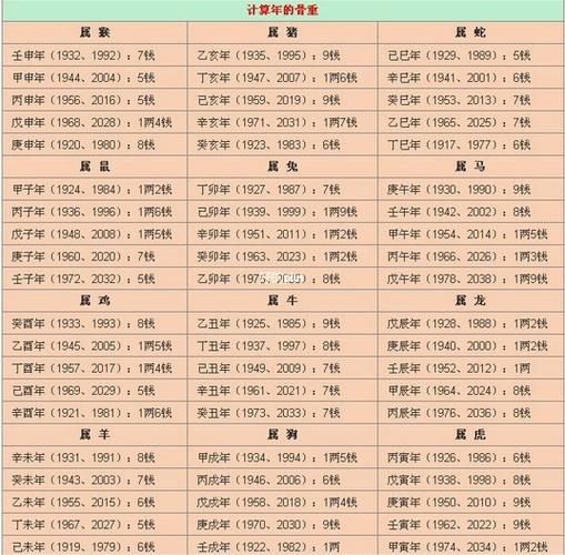 生辰八字算命几斤几两 袁天罡称骨算命表,来看看你的命有几斤几两!