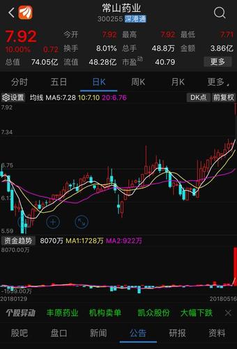 4亿阳痿患者?常山药业这个公告引发争议