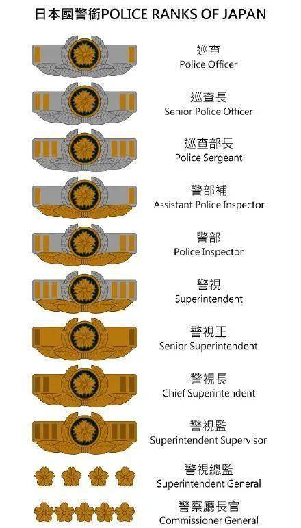 service也成为著名警务部门,负责日本国首都东京都警务工作的警视厅