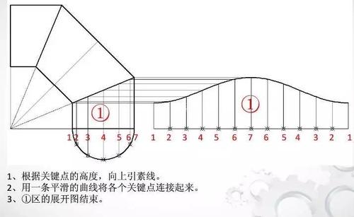 展开放样三节等径90°弯头