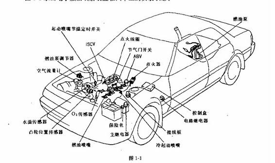汽车引擎盖下介绍