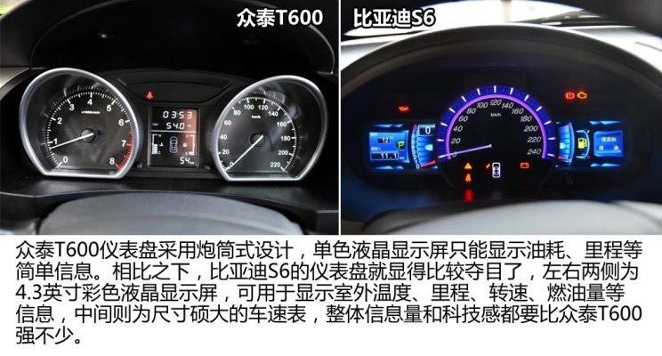 针尖对麦芒众泰t60015t挑战比亚迪s6