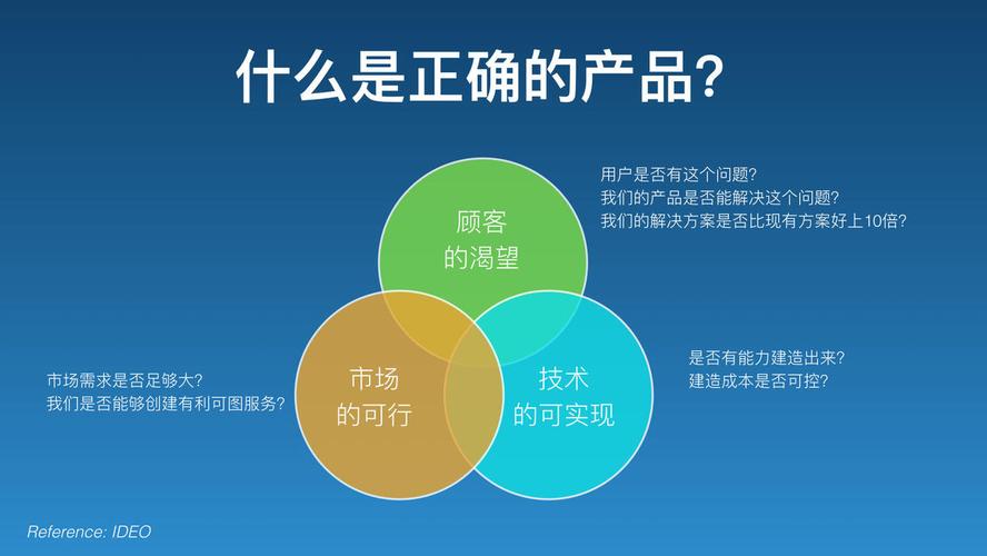 一句话告诉你产品经理是什么