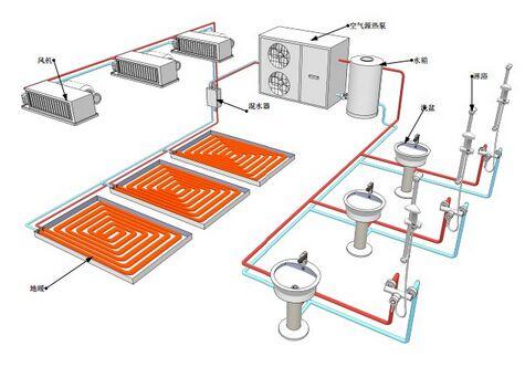 空气源热泵热泵供暖系统知识汇总