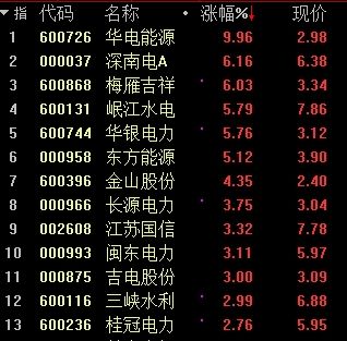 电力股午后异动华电能源涨停