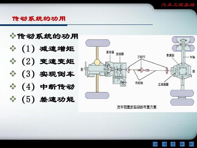 汽车传动系统ppt