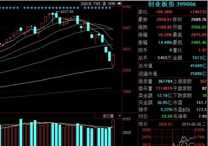 缠中说禅的股票池 中粮屯河(600737)三九医药(000999)中牧股份