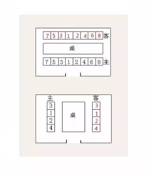 03仪式座次在签字仪式或双方会见等场合,主人在左边,客人在主人的