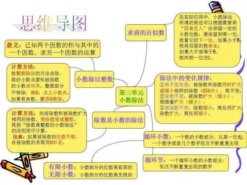小学五年级数学上册期中考试知识点,附思维导图!