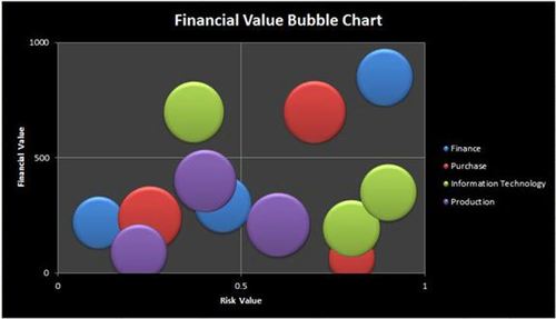 creating excel 2010 bubble charts for use with excel services