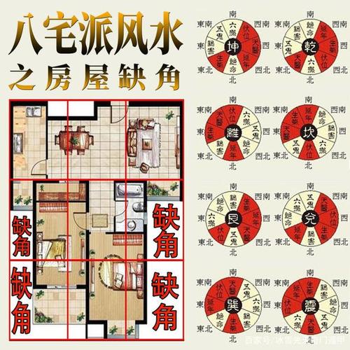 先天奇门遁甲先天易学冰雪|"八宅风水"之房屋缺角的