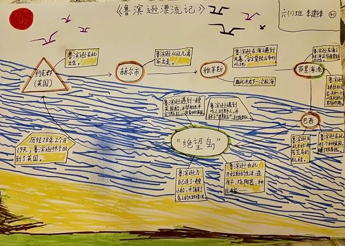 《鲁滨逊漂流记》阅读分享之鲁滨逊漂流线路图