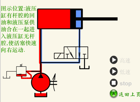 直观动图帮你区分7种液压缸工作原理和内部结构