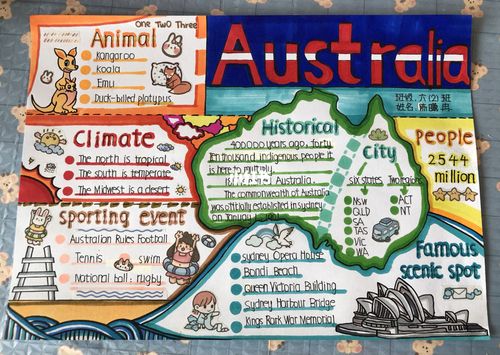 澳大利亚知识英文手抄报_手抄报_澳大利亚_人文_阅读